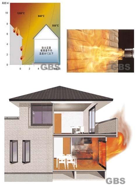Building Performance Stand fire & Anti-fire The Green Building System has the good performance in stand fire and anti-fire, at the same time; the necessary building materials have strong ability in