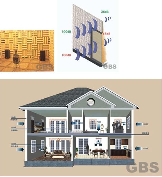 Building Performance Acoustic Insulation The effect of acoustic insulation will directly influence the living effect.