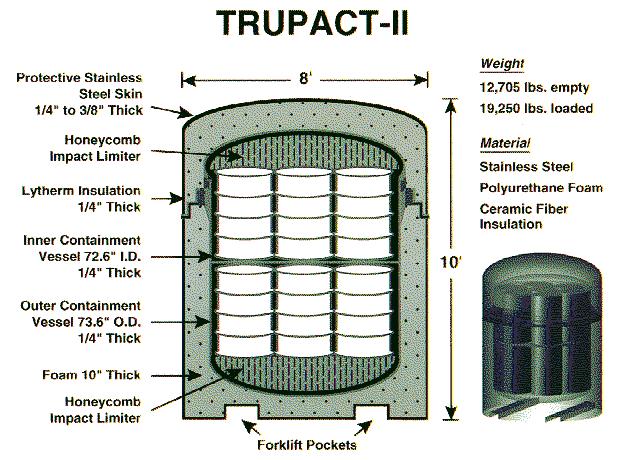 Trupact