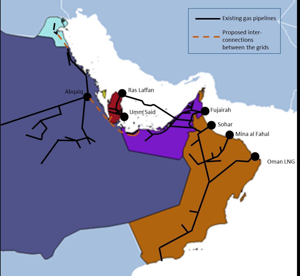 Possible structure to the GCC Gas Grid All GCC member states have existing national level gas grids in place As a result, one way of developing a regional gas grid could be to construct short