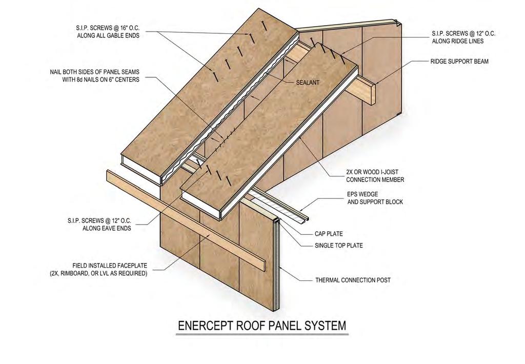 system offers the choice of an insulated attic space or