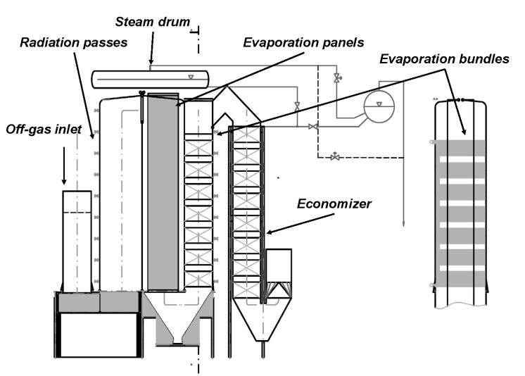 Fig. 4: Design of the cooling stack for basic oxygen furnaces. 3.1.3. Modelling and Simulation Results. Both steam generators were modelled and simulated in APROS.
