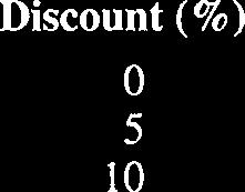 Assume that the following quantity discount schedule is appropriate.