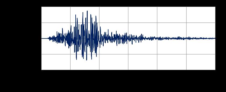 Kumamoto Earthquake by the Japan Meteorological Agency. The magnitude of this earthquake was 7.3 and the depth of the epicenter was 10km.