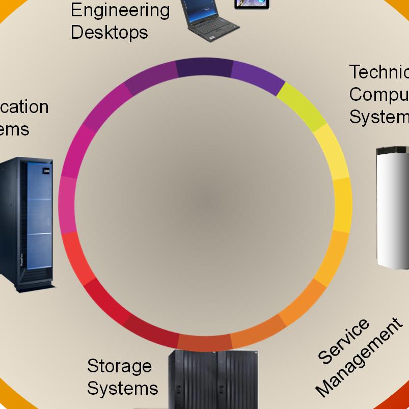 operational insight 8 Storage Systems