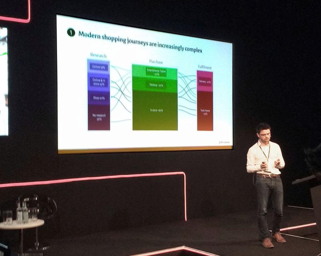 Eight Key Points Shaping Omnichannel Retailing Today Tom Rooney, Mobile Product Manager at John Lewis, presented the eight key points that have shaped the retailer s multichannel strategy: 1.