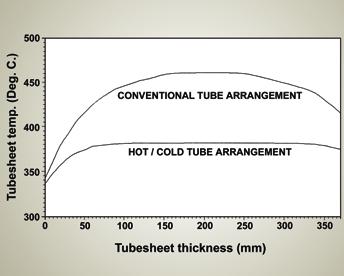 4 Conventional Tube Arrangement Compared to HOT/COLD Tube Arrangement Fig. 5 The diagram on the right side indicates the temperature distribution across the tubesheet thickness.