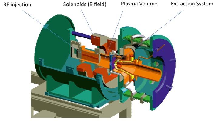 Linear Acelerator 3 (Linac3) The heavy ions are created in