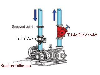 (continued) Multiple strainers Multiple balance