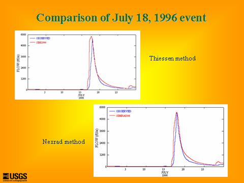 Model Calibration The figure on the left shows the model simulation of the peak flow of record (July 16-17, 1996 storm) using the Thiessen method with 2