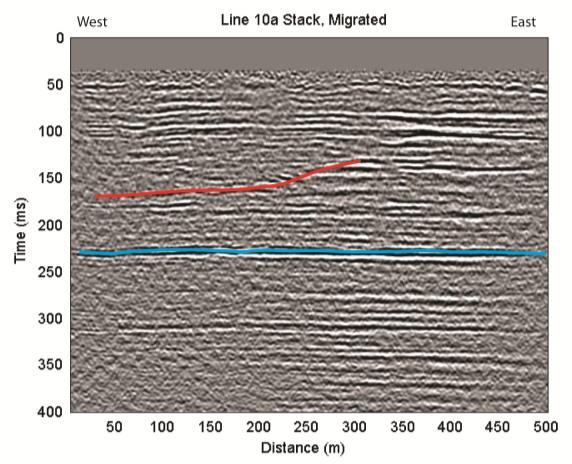 Figure 5: Line 10a (Figure 1) shows data quality variability similar to that found in Line 5b. In shot 1003, noise from a small grain mill is evident as a repetetive noise source.