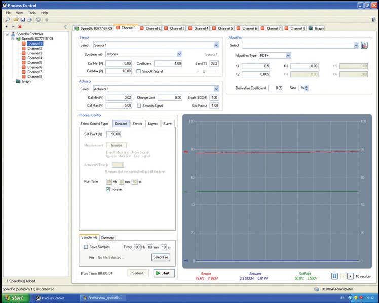 The data processing in the Speedflo box (not PC) for high speed robust operation Digital software drive process