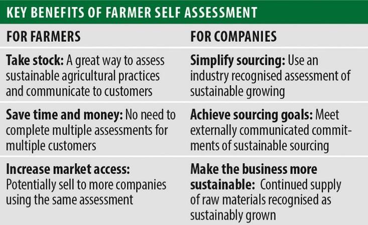 Benefits of Farmer
