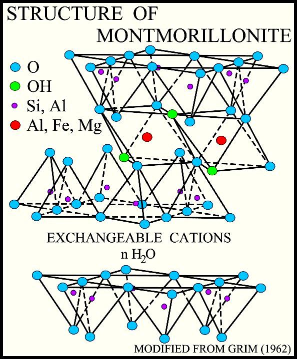are montmorillonite {Si4[Al1 67Mg0 33]O10(OH)2 nh2o X0 33 = Na,