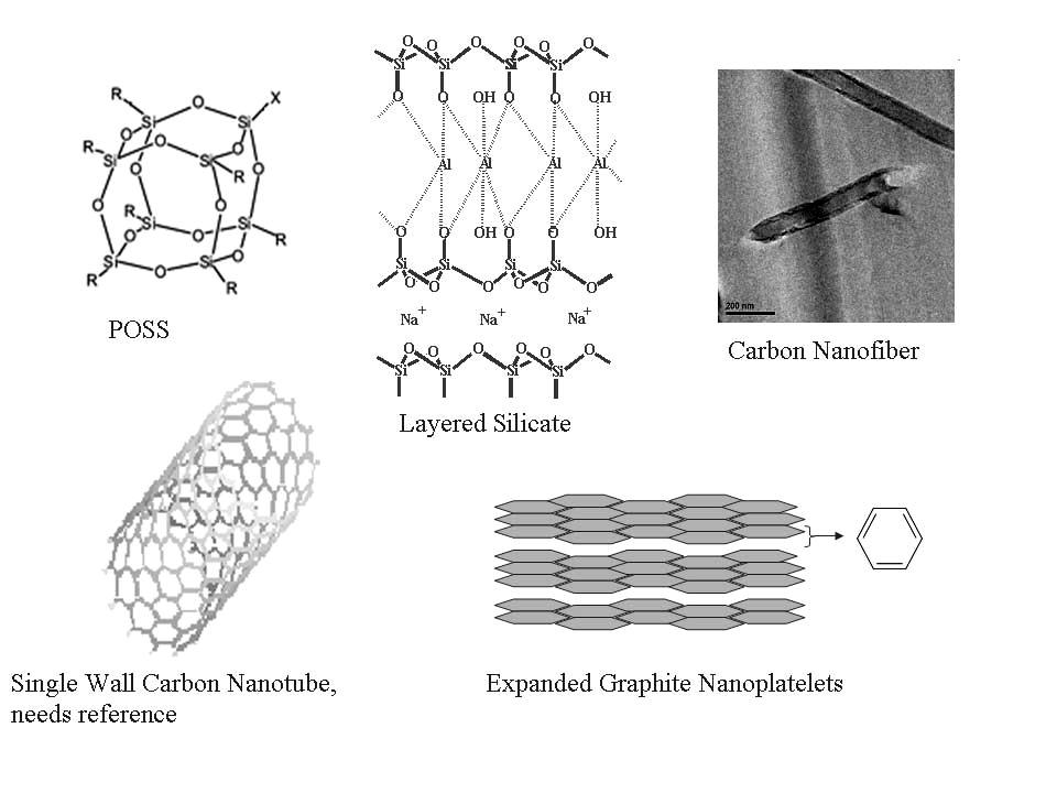 2.6 NANOCOMPOSITES 2.6.1 Nano materials Chemical structure or images of commonly investigated nano particles are shown below (Fig.2.29); Fig. 2.29- Chemical structure of different nano particles