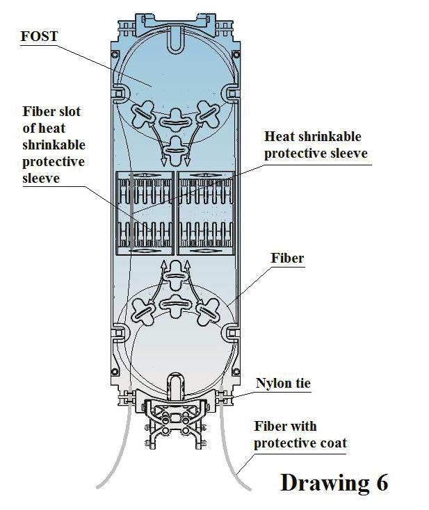 5.7 Step Seven -Install heat shrinkable protective sleeve and house fibers. 5.7.1 When having completed splicing the fibers, the first fiber ring should be housed on the farthest side of FOST, the