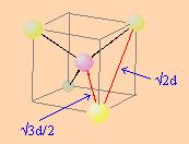 The ideal radius ratio (either r + /r_ or r_/r + ) is calculated by eliminating d from the following equations: 2r_ = 2d r + + r_ = 3d/2 which gives: r + /r_ = 0.23 or r_/r + = 4.