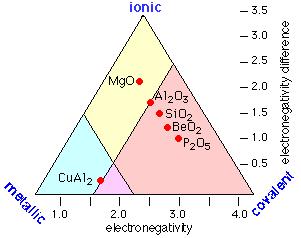 2, MgSO 4. They are also significant in solids such as CuCl 2 and solid SO 3 in which infinite covalently-bound chains are held together by ion-induced dipole and similar forces.