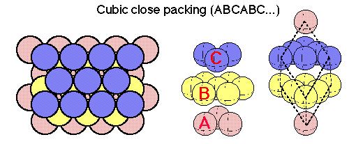 Does this structure correspond to anything in nature (apart from oranges in supermarkets)? Of course! A stack of layers of types ABC.