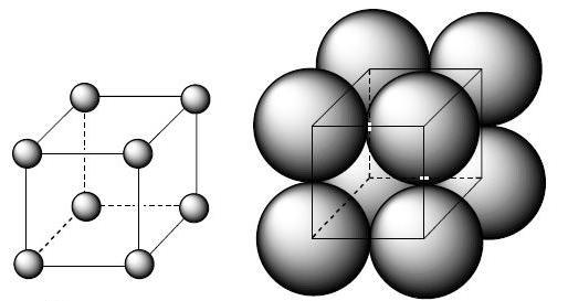 Packing of Spheres Simple Cubic (SC) Each sphere has 6 nearest