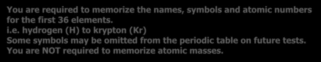 Metals (conductors) Nonmetals (insulators) Metalloids (intrinsic semiconductors) You are required to memorize the names, symbols and atomic numbers for the