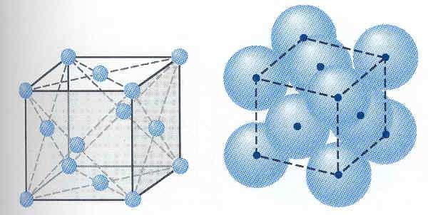 Face Centered Cubic (FCC) Crystal Structure FCC structure is represented