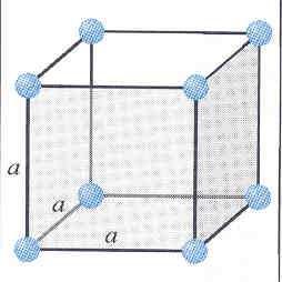 Cubic Unit Cell Copyright The McGraw-Hill