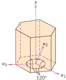23 3.9 Crystallographic Directions Example Problem 3.8 a) Convert the [111] direction into the four-index system for hexagonal crystals.