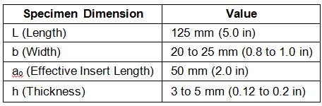 Delamination length measured using an optical method.