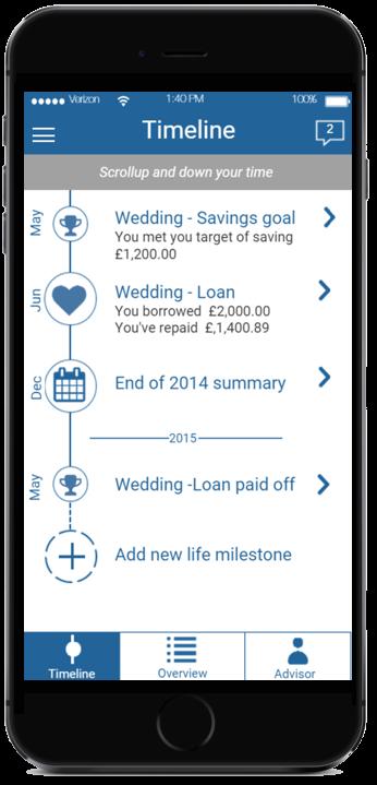 Visualize planning 28 Bank for Life Milestone planner Scroll up and down your timeline offers a clear visual path