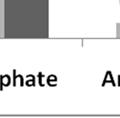 average concentrations of phosphate, ammonium,