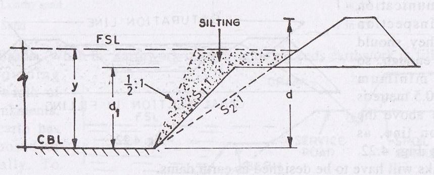 cross-section of an irrigation canal Note: Sometimes, when the natural surface level (NSL) is above the top of the bank, the entire canal section will have to be in cutting, and it shall be called