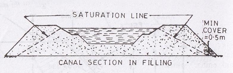 The berm is provided in such a way that the bed line and the bank line remain parallel. If s 1 : 1 is the slope in cutting and s 2 :1 in filling, then the initial berm width = (s 1 s 2 ) d 1.