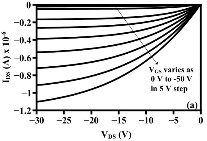 The field effect mobility was estimated from the slope of linear part of V GS- I DS curve (inset).