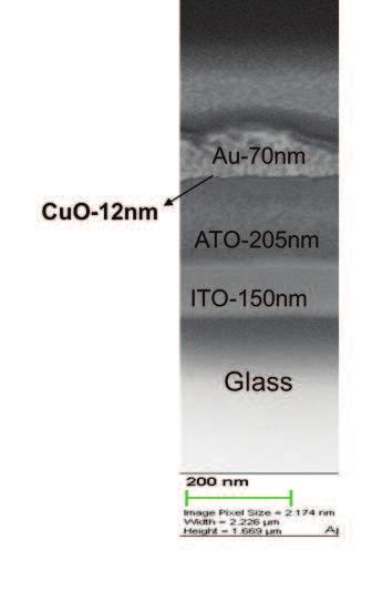 along with the photographs of transparent devices is also shown in the figure 4.18a. TFT shows average transmission greater than 70% in the visible region.