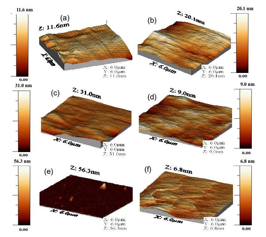 122 Growth of copper oxide thin films Figure 4.5: AFM images of copper oxide thin films deposited at different Opp. (a) 0.39% (b) 0.7% (c) 3.8% (d) 7.39% (e) 13.79% (f) 24.24%.
