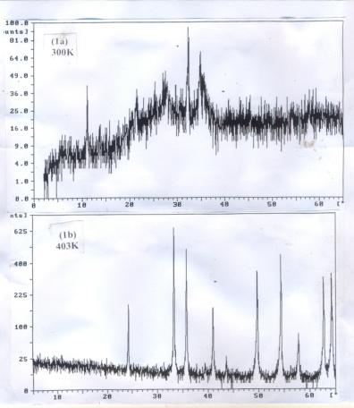 This is an indication that the rate at which light is slowed down in the oxide film is very high in the UV-region and decays sharply to relatively low rate in the IR region.