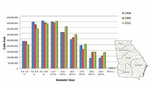 Class & Survey Year Figure 21 - Net Growth vs.