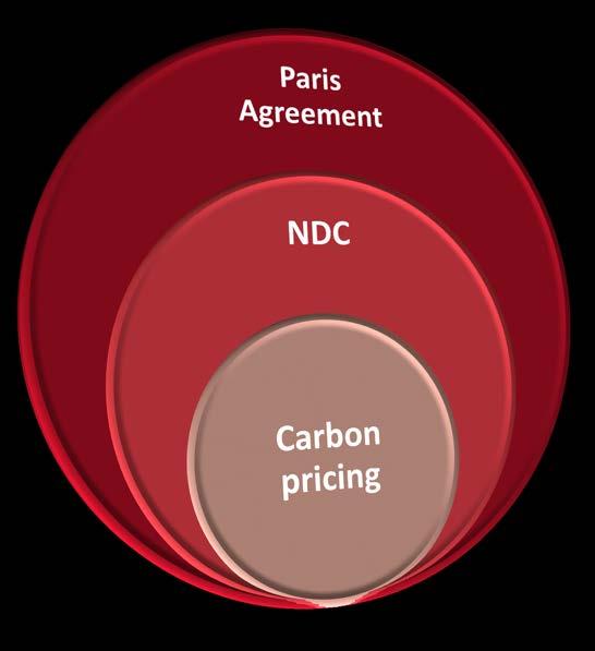 NDC refinement policy options, impacts, roadmap, sector targets, etc. NDC cycle from PAWP lens II.