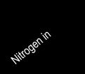 Nitrogen in excess of economic optimal rates Nitrate Concentration 0 Forest/ Prairie/ CRP