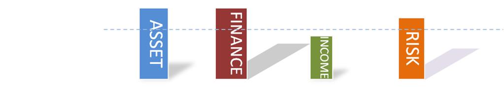 15 Financial Structuring of NAMAs alancing exercise between four elements: