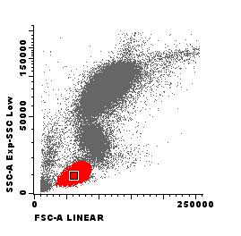 (± 2,000) Fixed FSC threshold at 10,000 Normal peripheral PB
