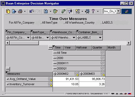 Examples In the previous example, the management exercises inventory control by tracking the performance measure on a monthly basis.
