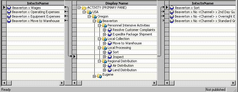Getting Started Column Layouts 15 the right assignments pane to see the accounts to which costs flow (sometimes called destination accounts).