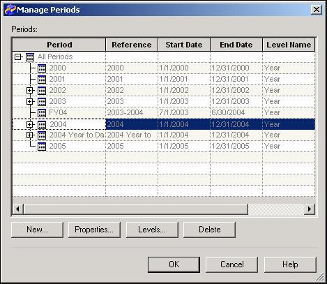 24 Creating a Period Chapter 5 You see the Manage Periods dialog box. 2 Select the 2004 period and click New.