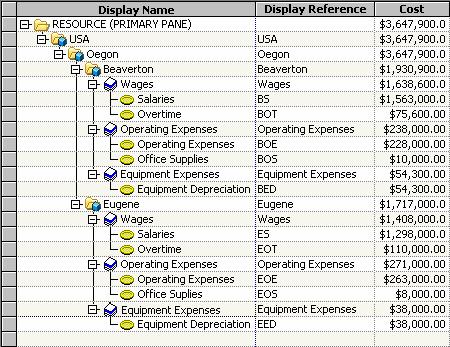 40 Building the Resource Module Structure Chapter 7 3 Using the techniques that you have learned, create cost elements and enter costs as follows: Account Cost Elements Cost Cost Element Reference