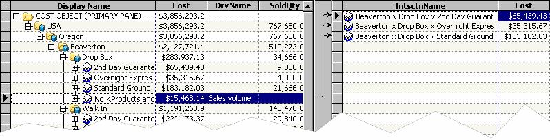 Entering Output, Sales, and Revenue Data Entering Revenue and Calculating Profit 93 You see that assignments have automatically been made to three accounts in the right pane.