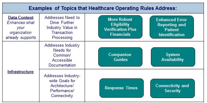 What are Healthcare Operating 