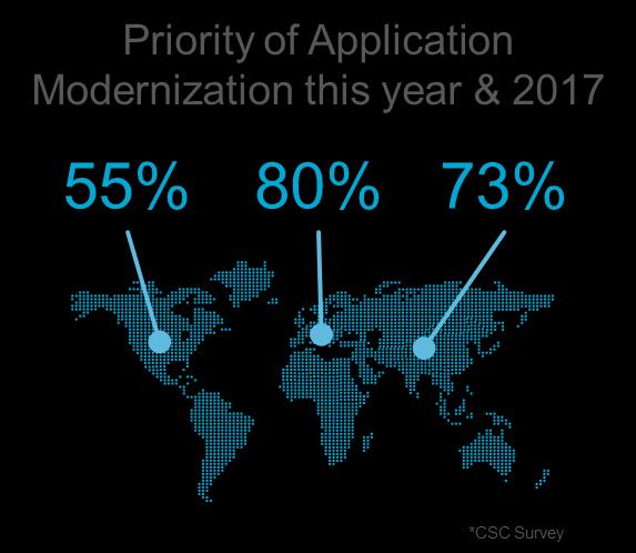 Application Modernization Not a good-to-have, but the need of the moment Consumer demand for faster, round-the-clock and anywhere-access to services is growing rapidly.