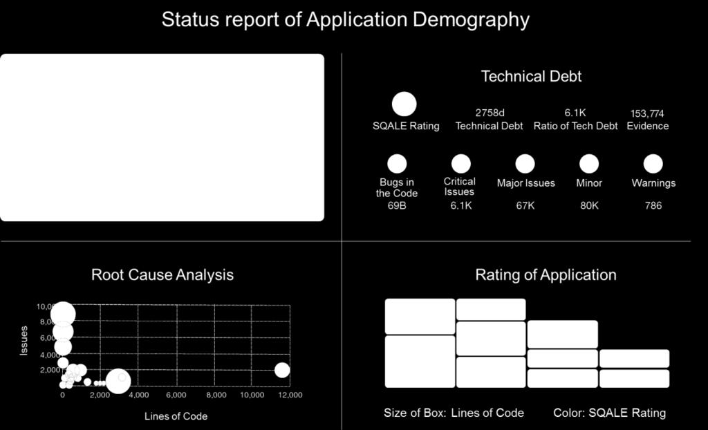 Application Demographics involves a simple but subtle, data science driven assessment of a single application of choice.